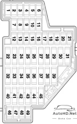 Sơ đồ hộp cầu chì xe Audi A3/S3 8P: 2004-2007