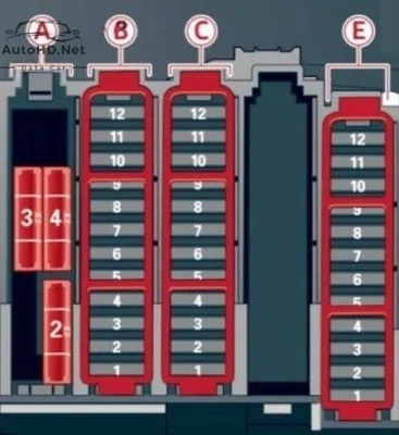 Sơ đồ hộp cầu chì xe Audi A4 / S4 (B8/8K; 2008-2016)