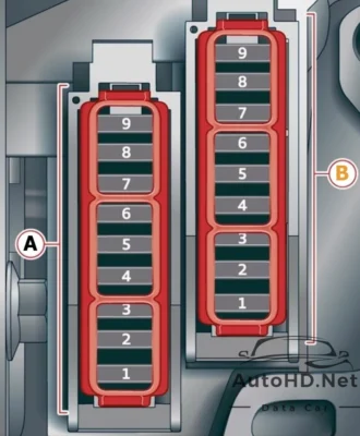 Sơ đồ hộp cầu chì xe Audi A6 / S6 (C8/4K; 2018-2020…)