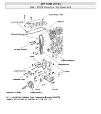 Thông số kỹ thuật động cơ xe Honda Civic 2006-2011 .pdf