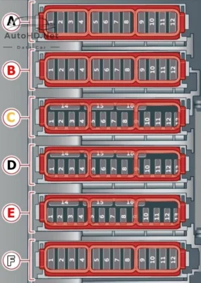 Sơ đồ hộp cầu chì xe Audi A8 / S8 (D5/4N; 2018-2021)