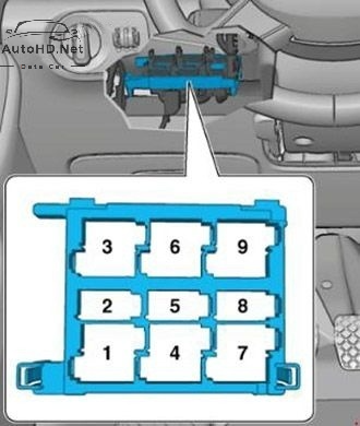 Sơ đồ hộp cầu chì xe Audi Q3 (8U; 2011-2017)