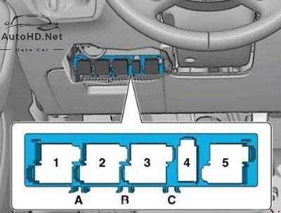 Sơ đồ hộp cầu chì xe Audi Q3 (8U; 2011-2017)