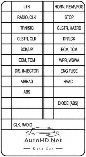 Sơ đồ hộp cầu chì và rơ le Chevrolet Aveo (2002-2006)