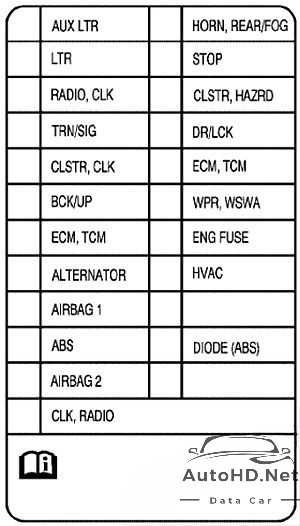Sơ đồ hộp cầu chì và rơ le Chevrolet Aveo (2007-2011)