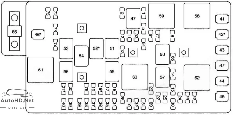 Sơ đồ hộp cầu chì và rơ le Chevrolet Colorado (2004-2012)