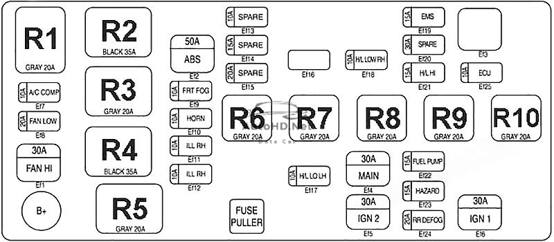 Sơ đồ hộp cầu chì và rơ le Chevrolet Spark (M200/M250; 2005-2009)