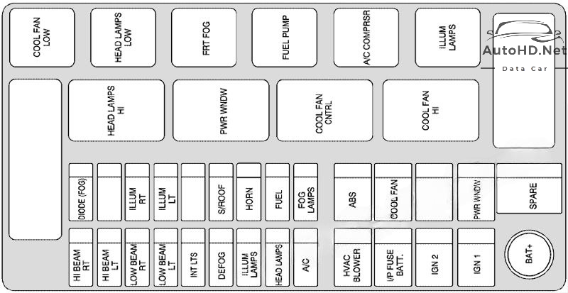 Sơ đồ hộp cầu chì và rơ le Chevrolet Aveo (2002-2006)