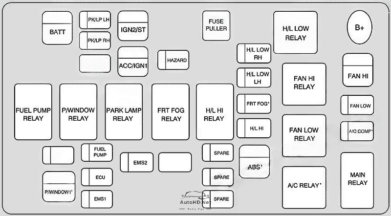 Sơ đồ hộp cầu chì và rơ le Chevrolet Aveo (2007-2011)