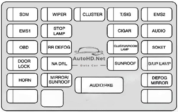 Sơ đồ hộp cầu chì và rơ le Chevrolet Aveo (2007-2011)
