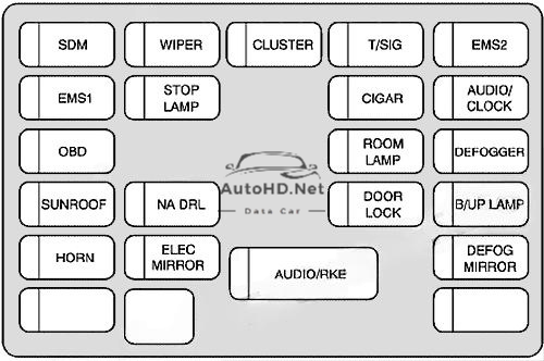 Sơ đồ hộp cầu chì và rơ le Chevrolet Aveo (2007-2011)