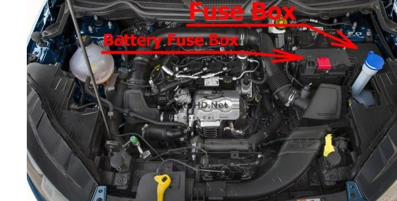 Sơ đồ hộp cầu chì và rơ le Ford EcoSport (2018-2021)