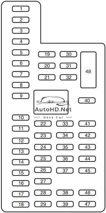 Sơ đồ hộp cầu chì và rơ le Ford Explorer (2011-2015)