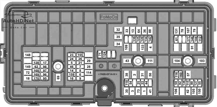 Sơ đồ hộp cầu chì và rơ le Ford Explorer (U625; 2020-2022…)