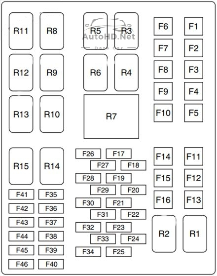 Sơ đồ hộp cầu chì và rơ le Ford Fiesta (2011-2013)