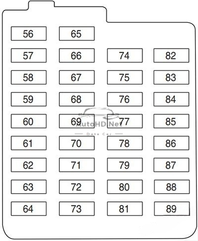 Sơ đồ hộp cầu chì và rơ le Ford Focus (2012-2014)