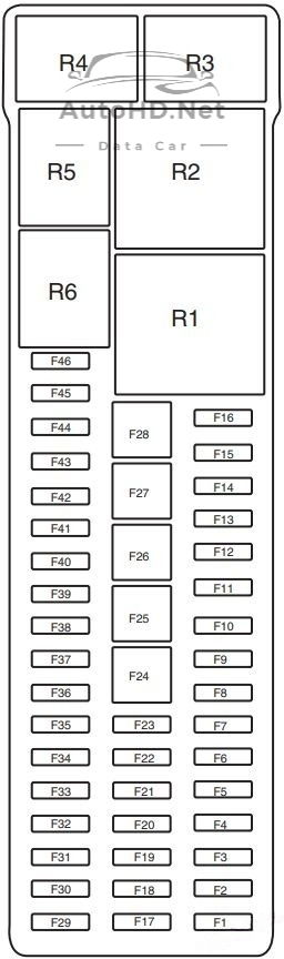 Sơ đồ hộp cầu chì và rơ le Ford Focus (2012-2014)