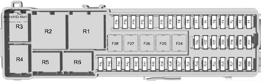 Sơ đồ hộp cầu chì và rơ le Ford Focus (2015-2018)